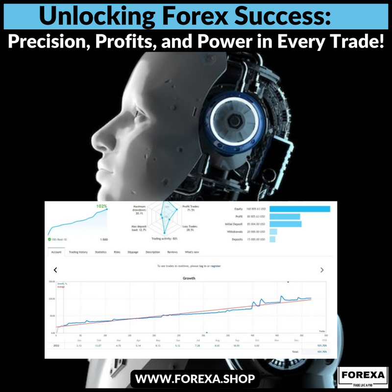 Unlocking Forex Success: Introducing the Hidden EA – Precision, Profits, and Power in Every Trade!