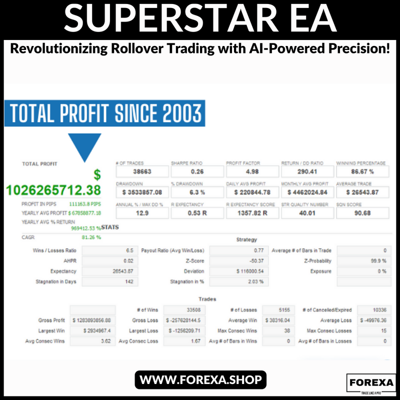 Superstar MT4 EA: Revolutionizing Rollover Trading with AI-Powered Precision! No Grid or Martingale with Low Drawdown|