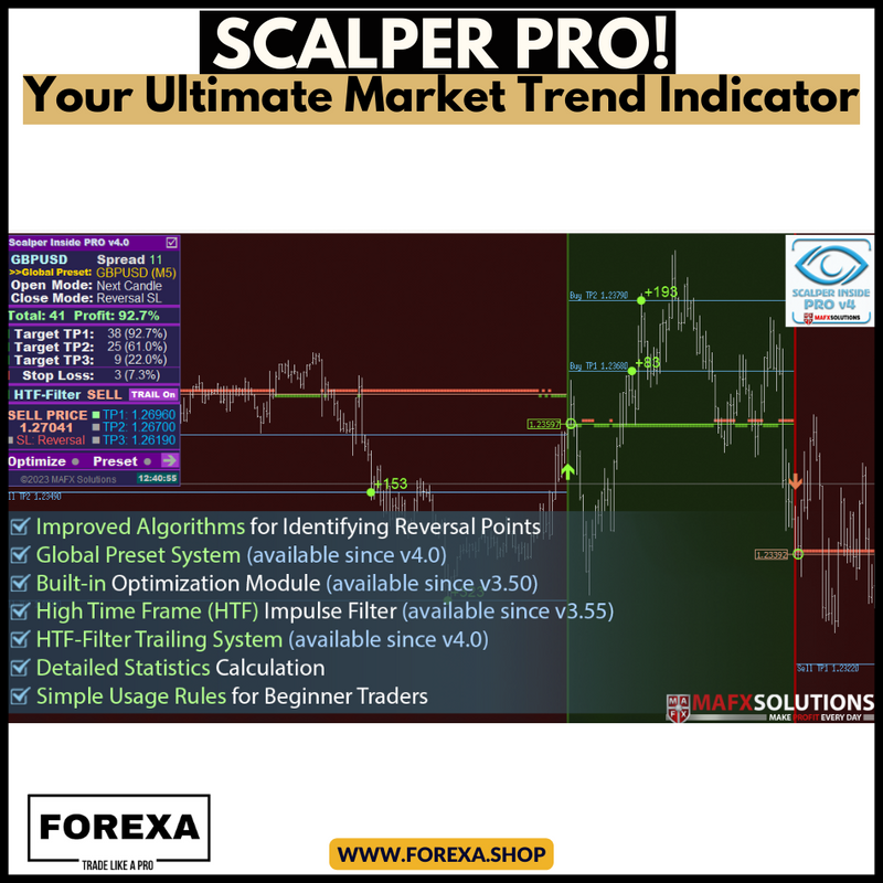 Scalper Inside Pro: Your Ultimate Market Trend Indicator