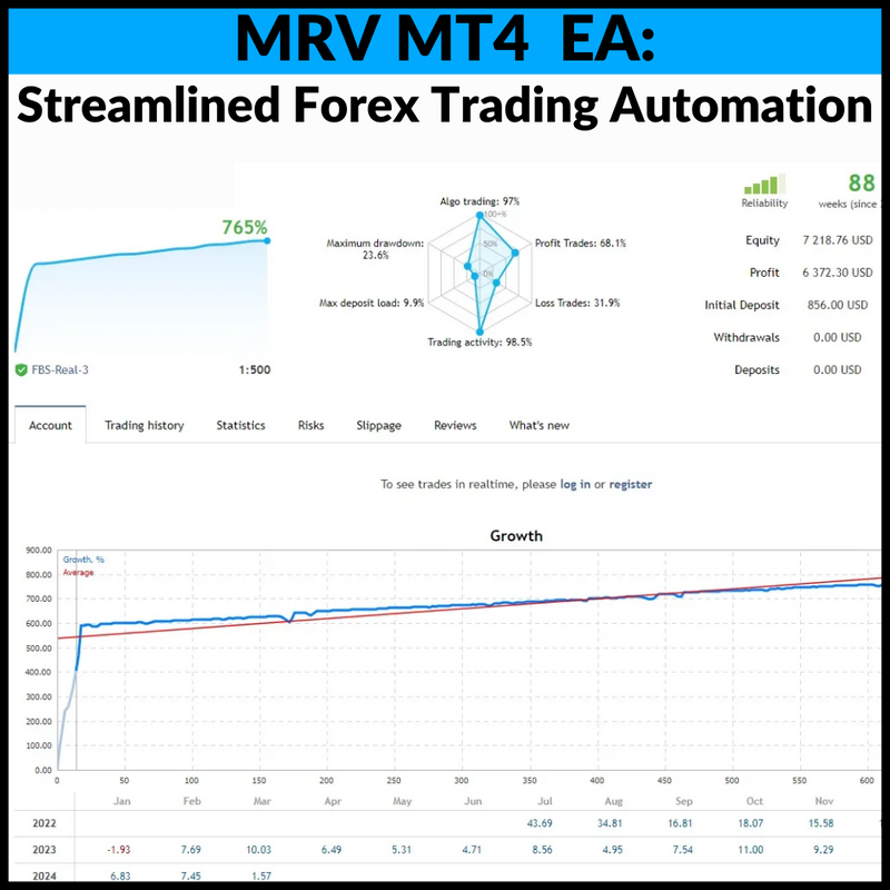 MRV mt4 EA: Streamlined Forex Trading Automation