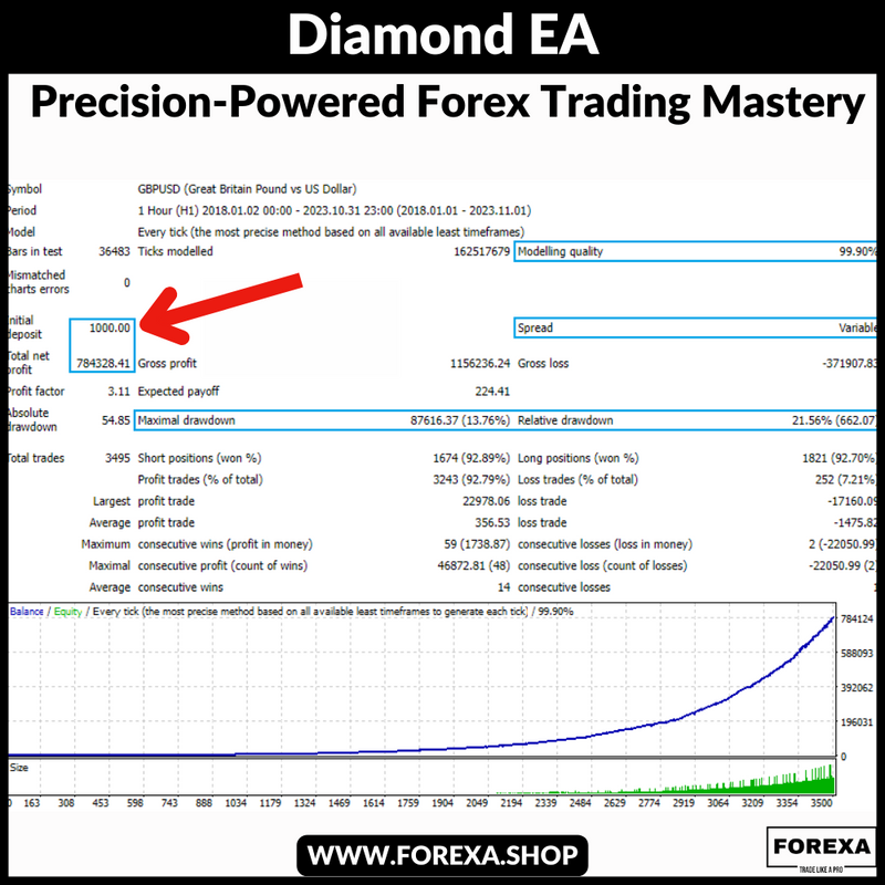 Diamond mt4 EA: Precision-Powered Forex Trading Mastery