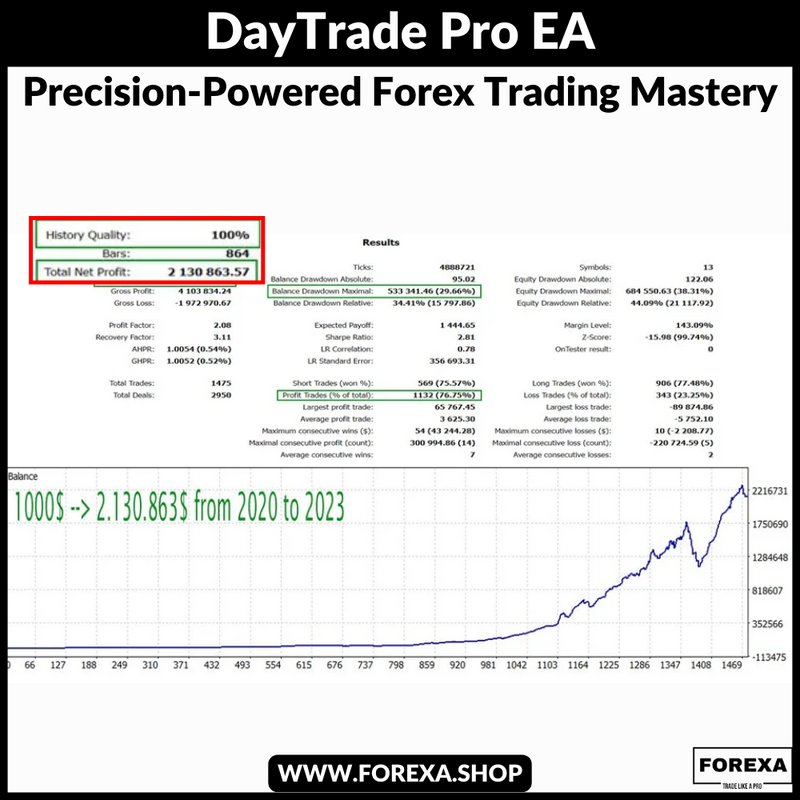 DayTrade Pro mt4 EA: Precision-Powered Forex Trading Mastery