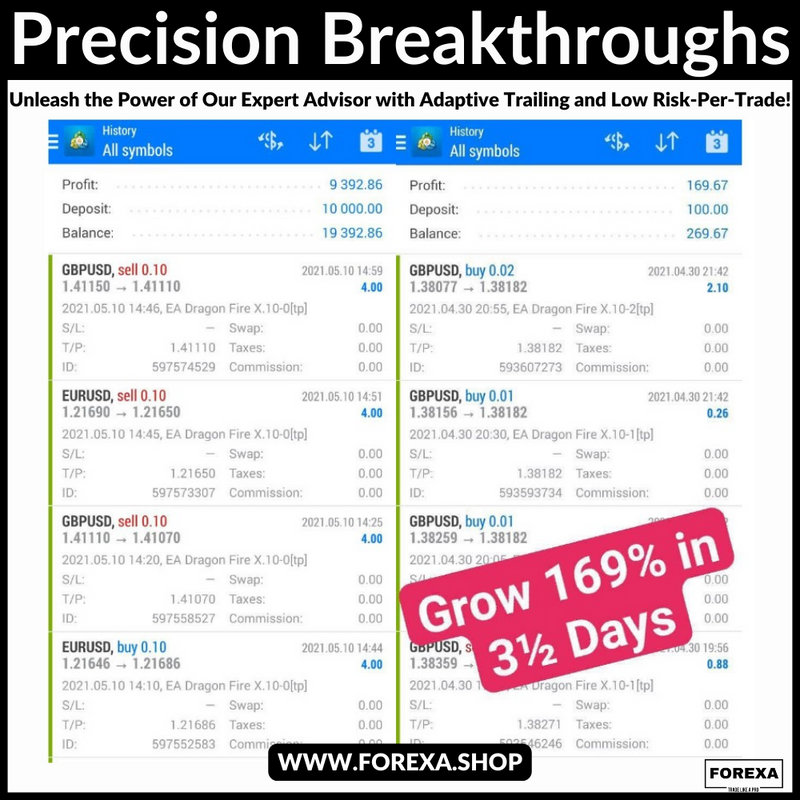 Precision Breakthroughs: Unleash the Power of Our Expert Advisor with Adaptive Trailing and Low Risk-Per-Trade!