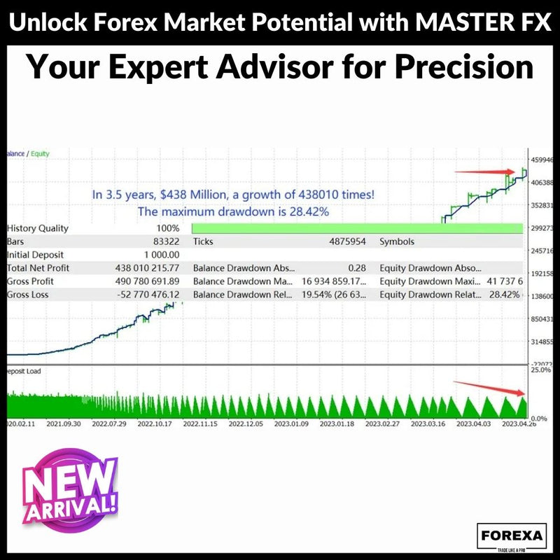 Unlock Forex Market Potential with TRENDMASTER mt4 FX: Your Expert Advisor for Precision Trading