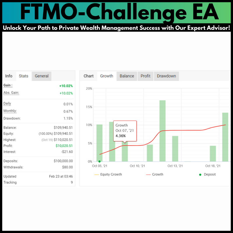 FTMO-Challenge - Forex Mt4 Expert Advisor