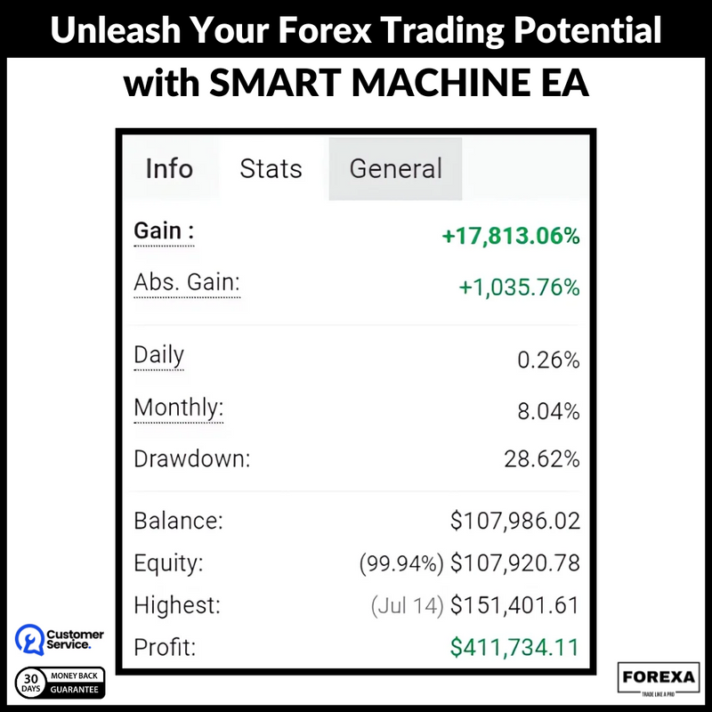 Unleash Your Forex Trading Potential with SMART MACHINE EA