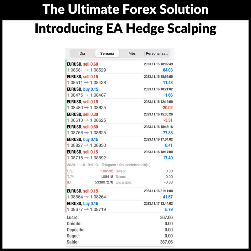 The Ultimate Forex Solution: Introducing EA ORO Hedge Scalping 3.0