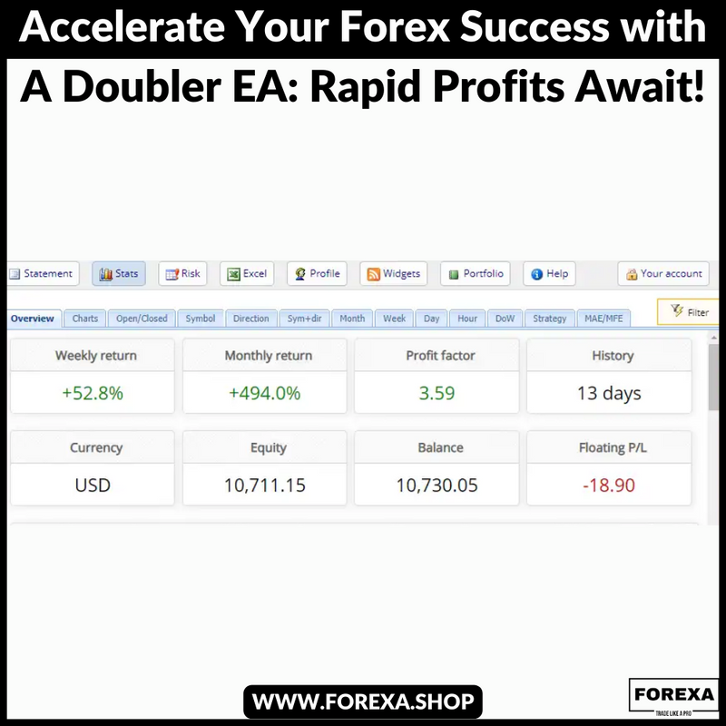 Accelerate Your Forex Success with A Doubler EA: Rapid Profits Await!