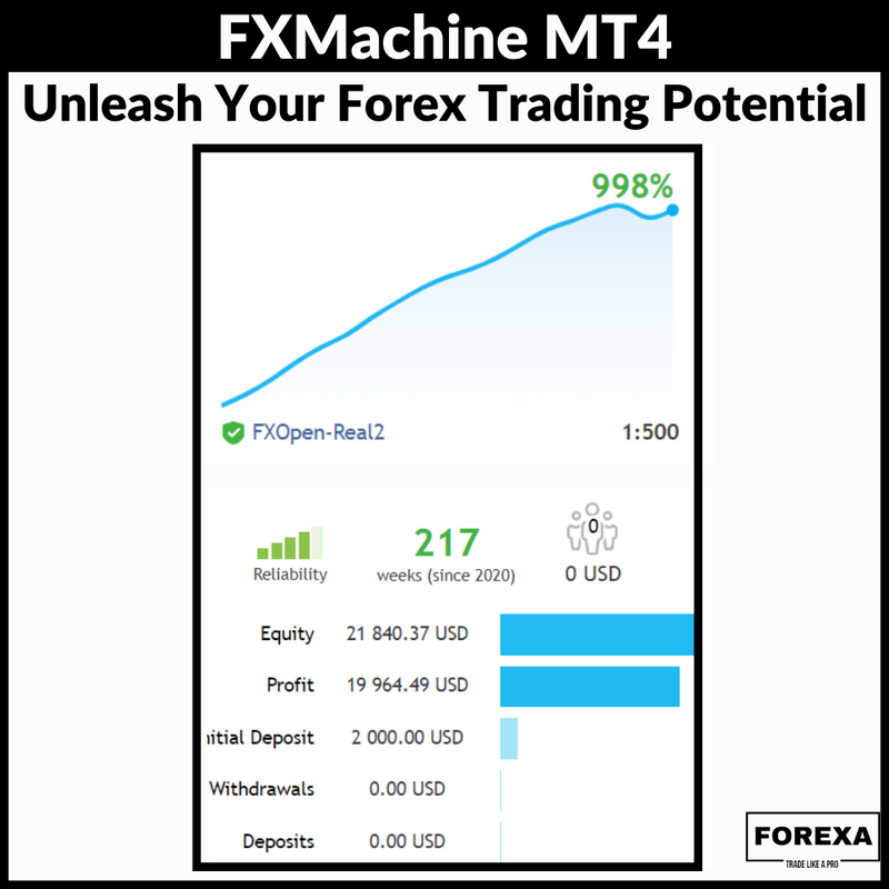 FXMachine MT4: Unleash Your Forex Trading Potential