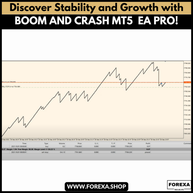 Discover Stability and Growth with BOOM AND CRASH MT5 EA PRO!