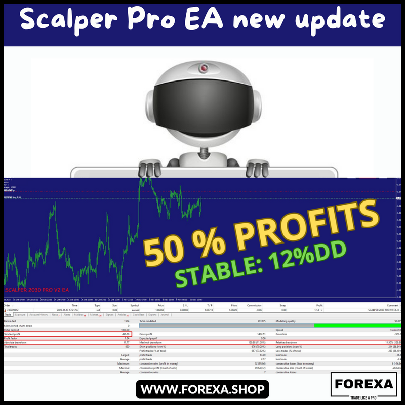 Scalper Pro EA new update