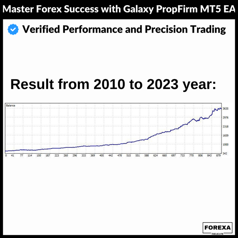 Master Forex Success with Galaxy PropFirm EA: Verified Performance and Precision Trading