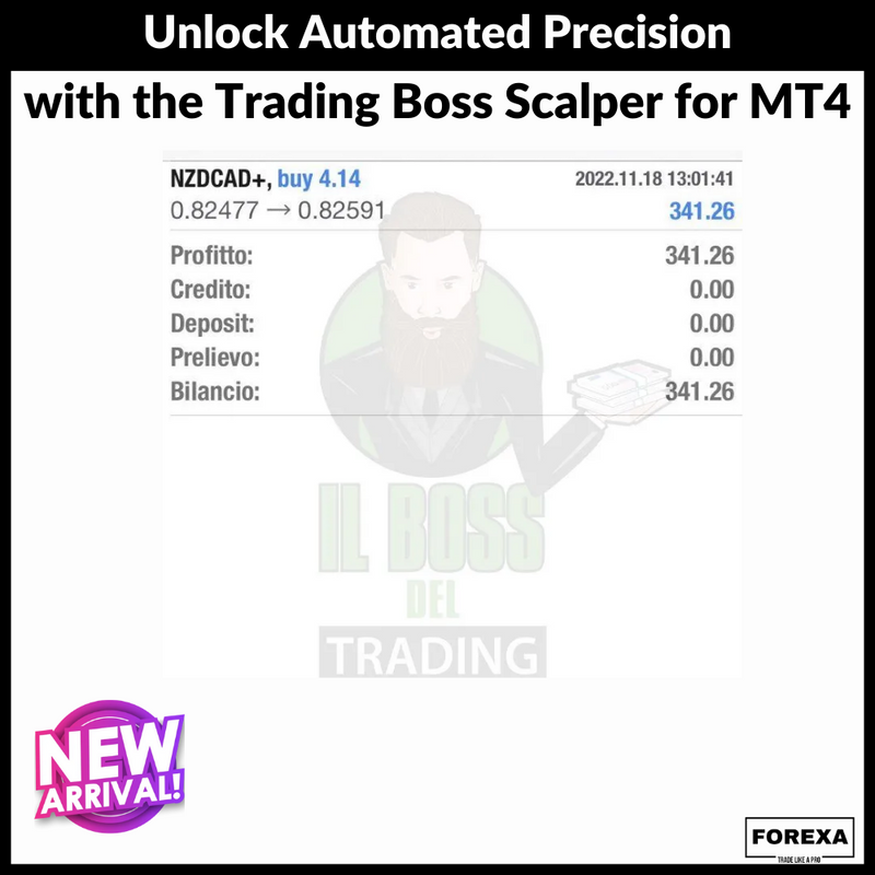 Unlock Automated Precision with the Trading Boss Scalper for MT4