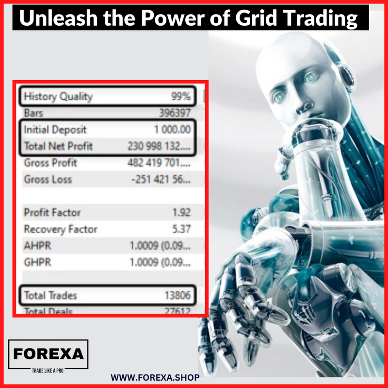 Unleash the Power of Grid Trading with WK EA: Your Path to Consistent Profits!