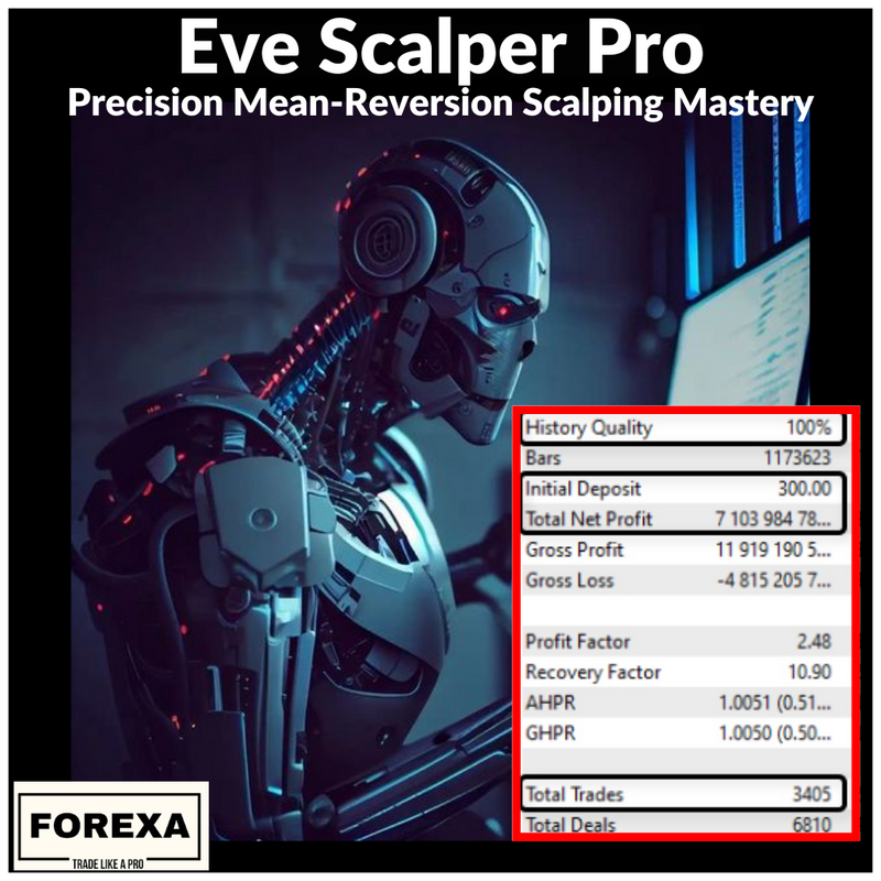 Ev Scalper Pro: Precision Mean-Reversion Scalping Mastery