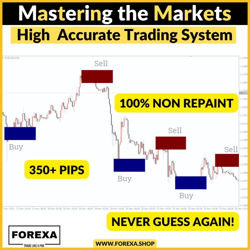 Mastering the Markets with Our Trading System Non Repaint High Accurate Trading System