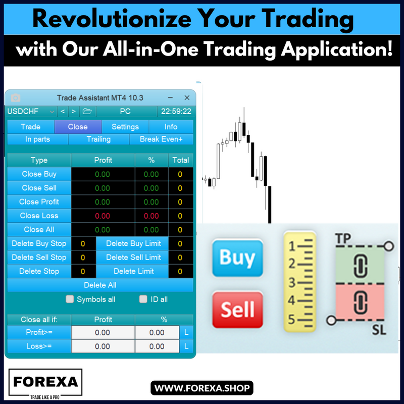 Trade Assistant Forex Indicator Trading Strategy Unlimited MT4