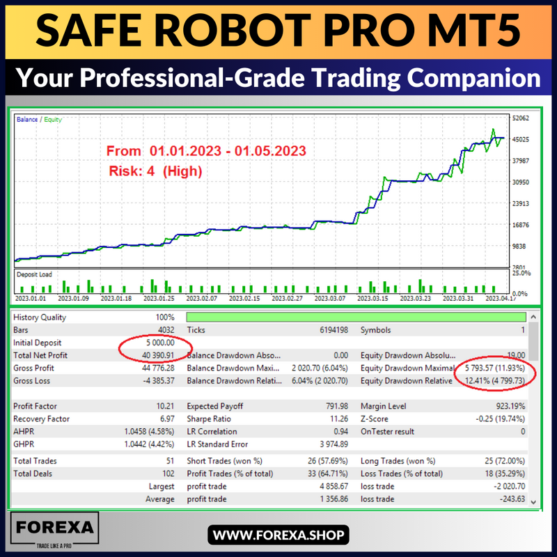 SAFE Robot Pro: Your Professional-Grade Trading Companion