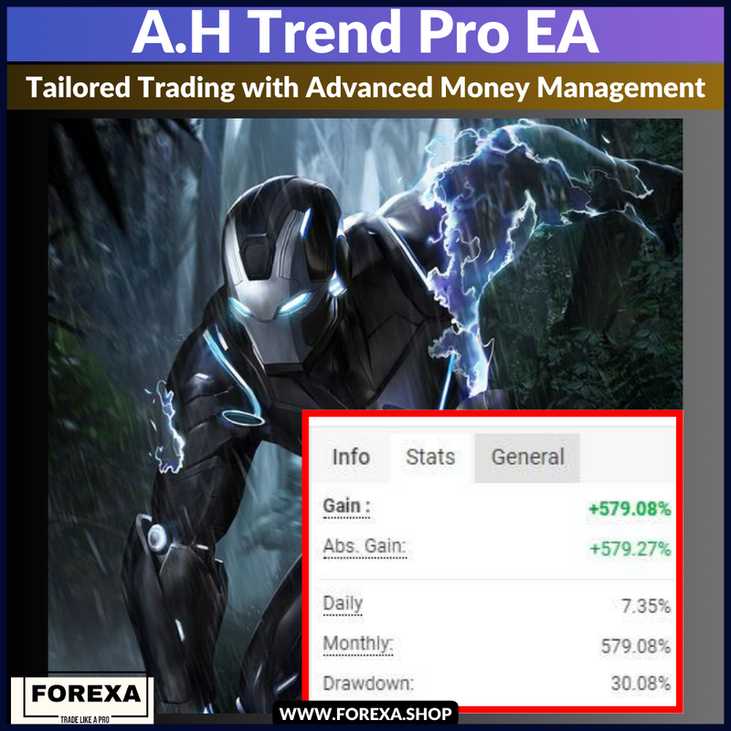 A.H Trend Pro EA: Tailored Trading with Advanced Money Management