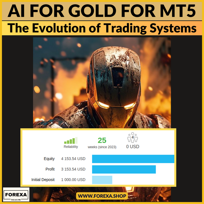 AI for Gold: The Evolution of Trading Systems