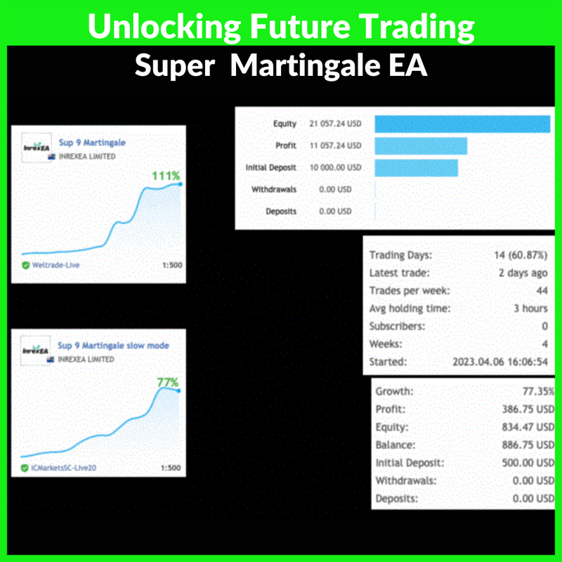 Unlocking Future Trading: Introducing the Super Martingale  Trading Robot