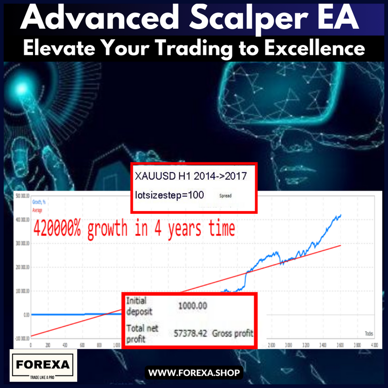 Advanced Scalper MT4 EA: Elevate Your Trading to Excellence