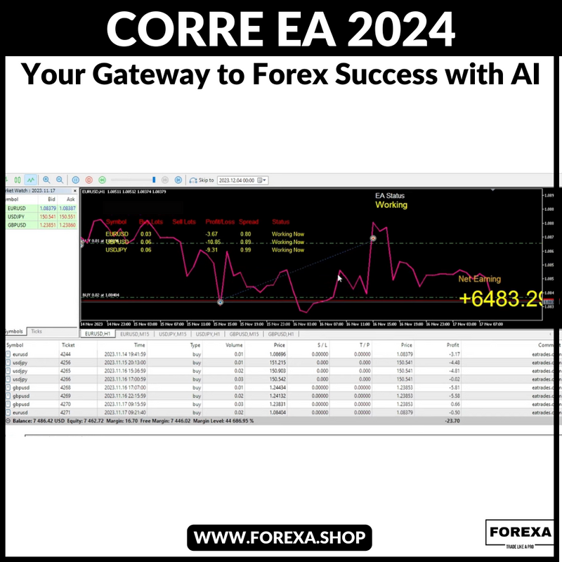 Corre EA 2024: Your Gateway to Forex Success with AI