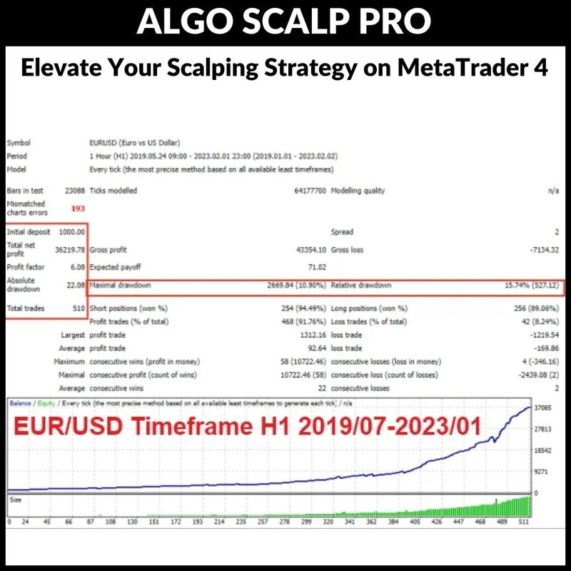 ALGO SCALP PRO  : Elevate Your Scalping Strategy on MetaTrader 4