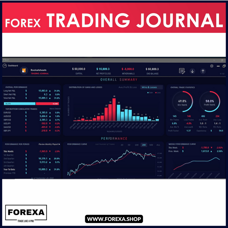 Master Your Forex Journey: Introducing the Forex Trading Journal Excel Spreadsheet