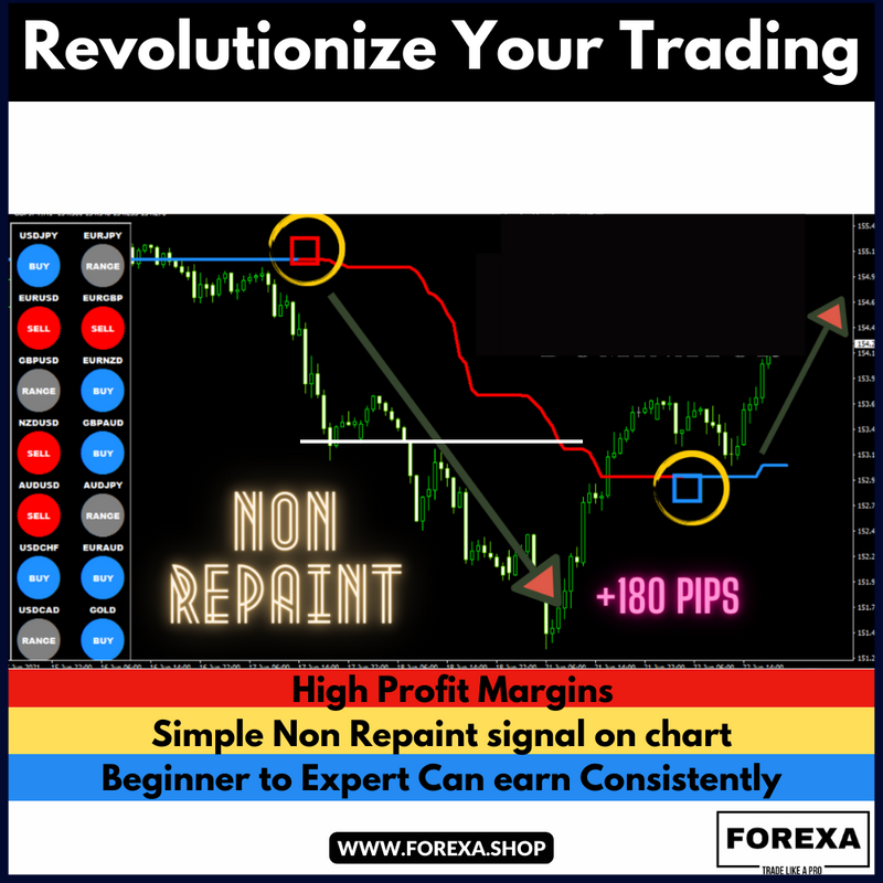 Revolutionize Your Trading: Forex  Trend Dominator Signals Unleashed Profitable  - Best Premium Tool