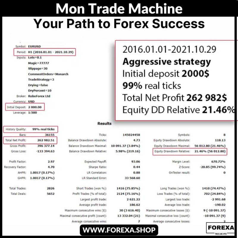 Mon Trade Machine: Your Path to Forex Success