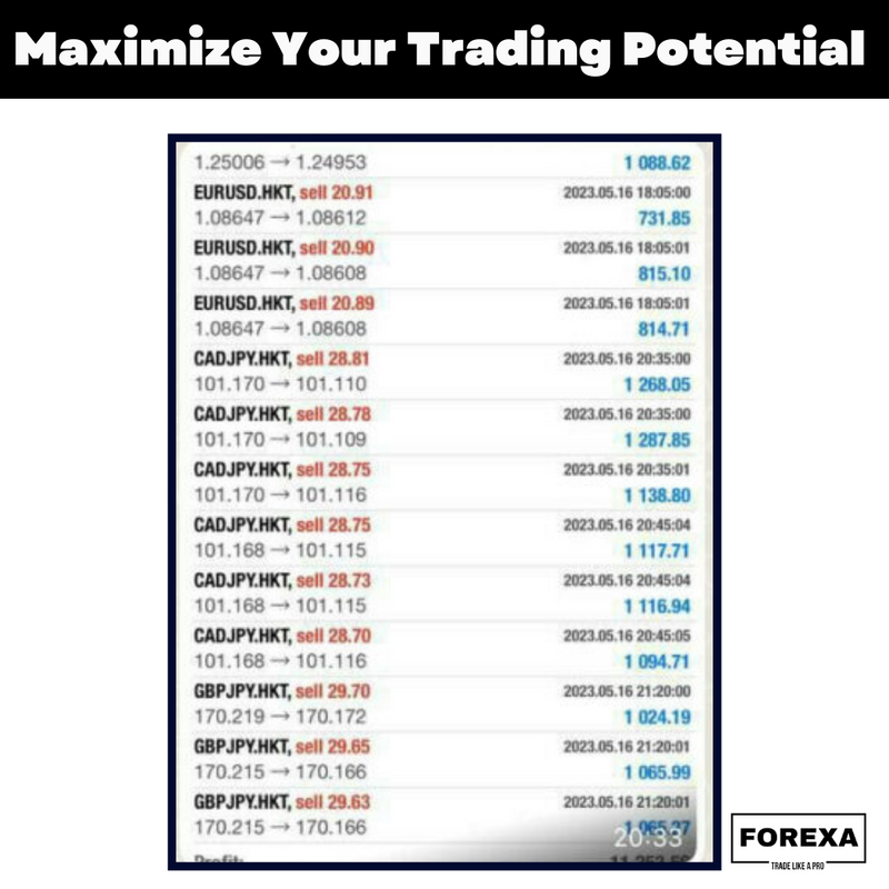 Maximize Your Trading Potential with Market B EA mt4