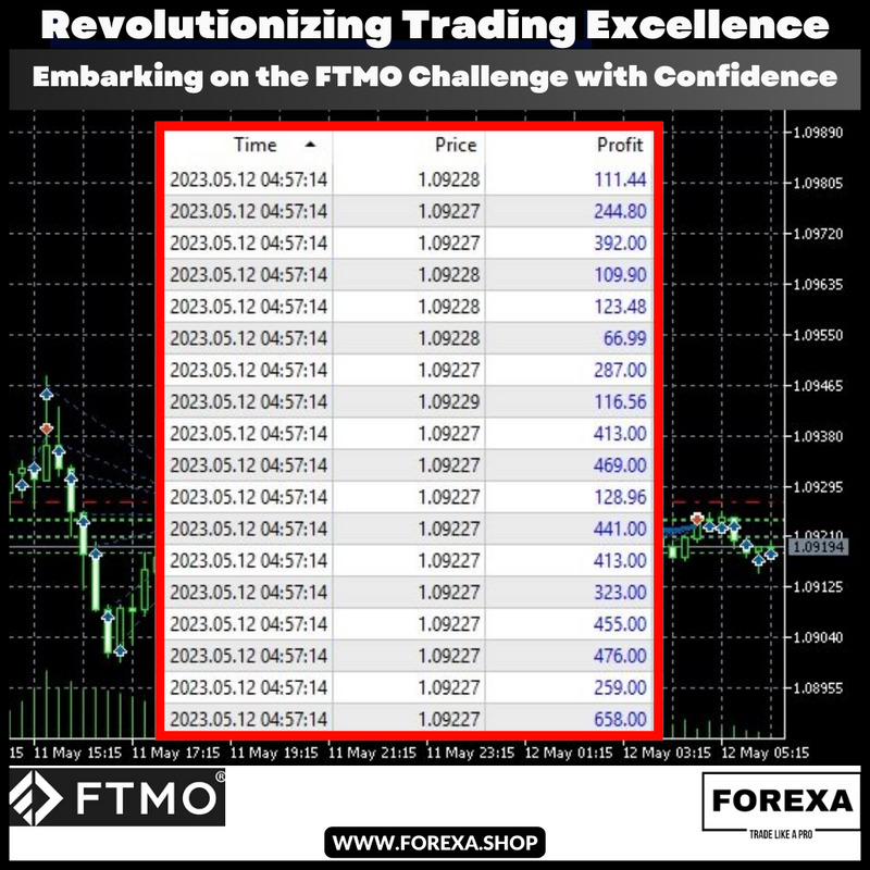 FTMO ea: Revolutionizing Trading Excellence