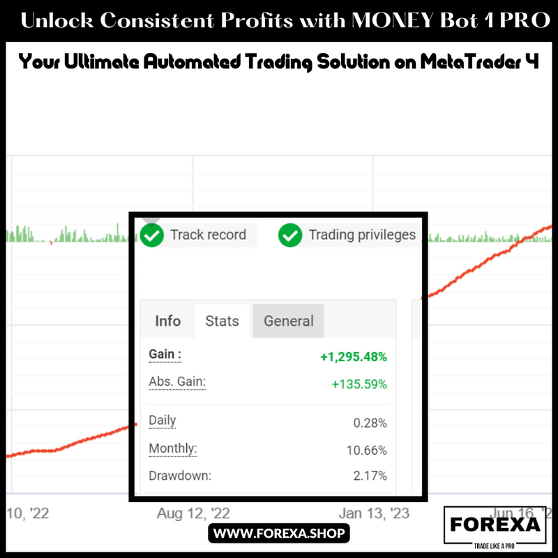 Unlock Consistent Profits with MONEY Bot 1 PRO: Your Ultimate Automated Trading Solution on MetaTrader 4"