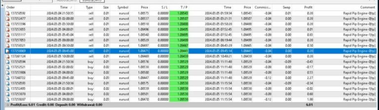 Turbocharge Your Forex Success with Speedy Pip Machine ea 2024