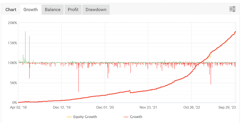 Unleash Your Forex Trading Potential with SMART MACHINE EA