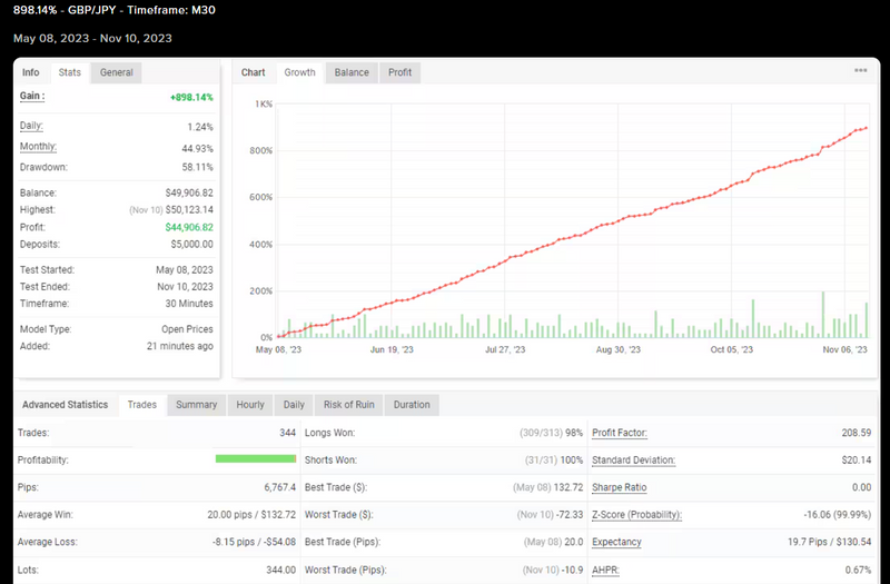 Gali FX: Transforming Forex Trading with Cutting-Edge Automation for Unparalleled Accuracy