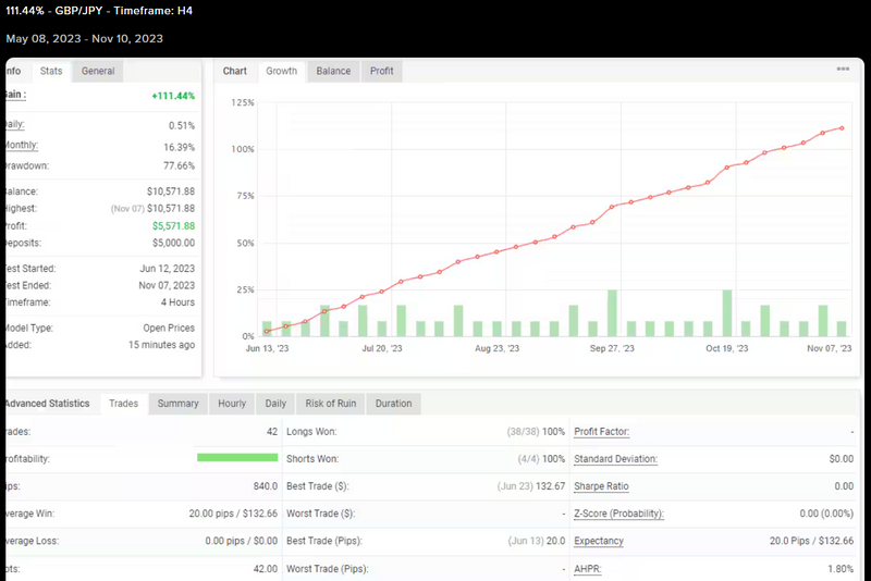 Gali FX: Transforming Forex Trading with Cutting-Edge Automation for Unparalleled Accuracy