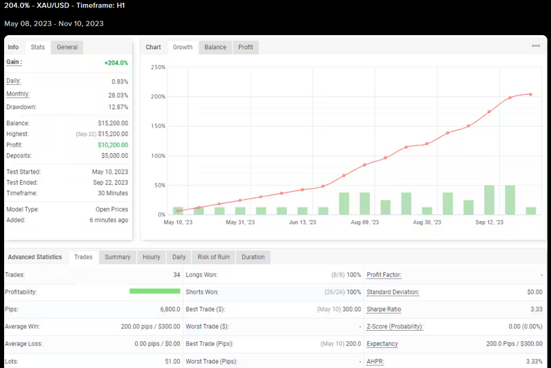 Gali FX: Transforming Forex Trading with Cutting-Edge Automation for Unparalleled Accuracy