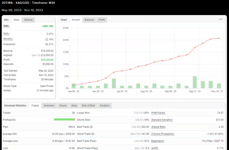 Gali FX: Transforming Forex Trading with Cutting-Edge Automation for Unparalleled Accuracy