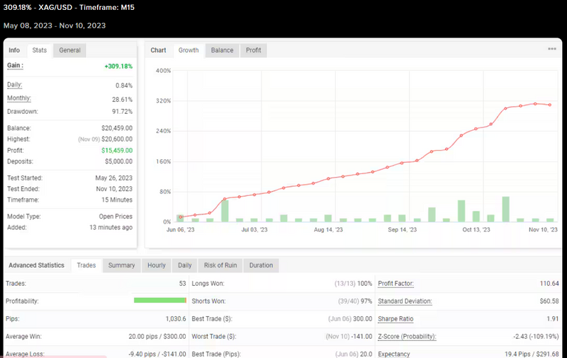 Gali FX: Transforming Forex Trading with Cutting-Edge Automation for Unparalleled Accuracy