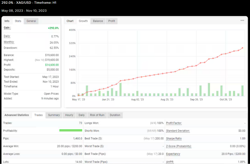 Gali FX: Transforming Forex Trading with Cutting-Edge Automation for Unparalleled Accuracy