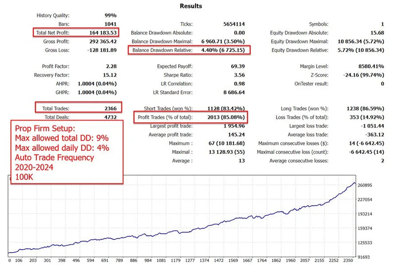 Unlock Gold Trading Excellence with GOLD REA MT4: Your Ultimate MetaTrader 4 Expert Advisor