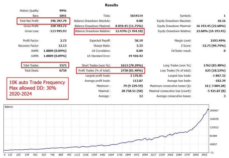 Unlock Gold Trading Excellence with GOLD REA MT4: Your Ultimate MetaTrader 4 Expert Advisor