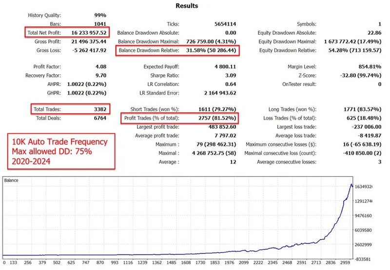 Unlock Gold Trading Excellence with GOLD REA MT4: Your Ultimate MetaTrader 4 Expert Advisor