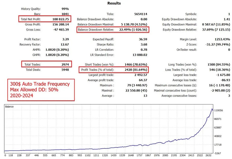 Unlock Gold Trading Excellence with GOLD REA MT4: Your Ultimate MetaTrader 4 Expert Advisor