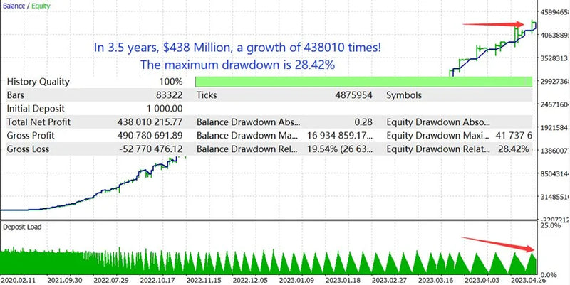 Unlock Forex Market Potential with TRENDMASTER mt4 FX: Your Expert Advisor for Precision Trading