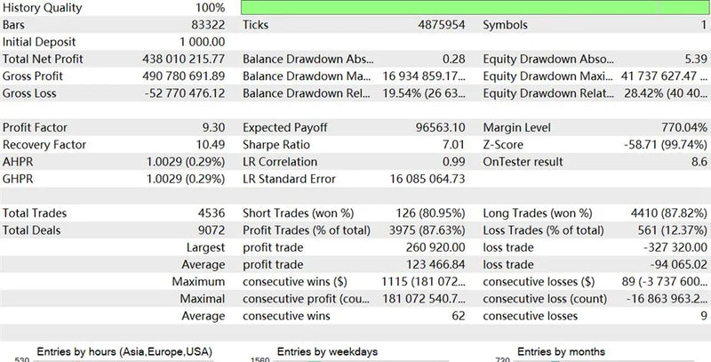 Unlock Forex Market Potential with TRENDMASTER mt4 FX: Your Expert Advisor for Precision Trading