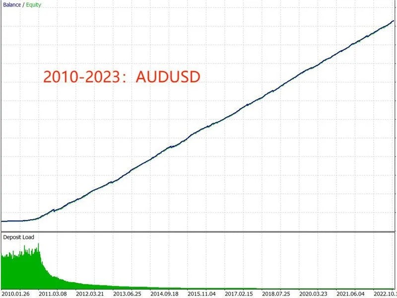 Unlock Forex Market Potential with TRENDMASTER mt4 FX: Your Expert Advisor for Precision Trading