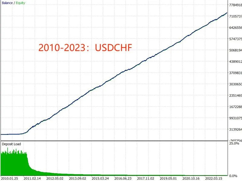 Unlock Forex Market Potential with TRENDMASTER mt4 FX: Your Expert Advisor for Precision Trading